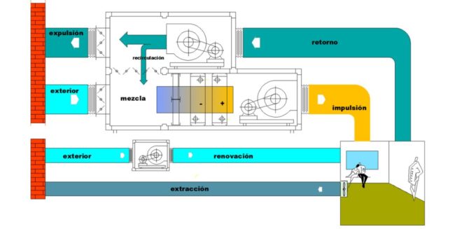 consejos para cuidar sistema climatizacion consejos para cuidar sistema climatizacion